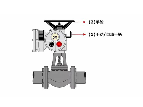 電動(dòng)閥門的手動(dòng)操作注意事項(xiàng)有哪些